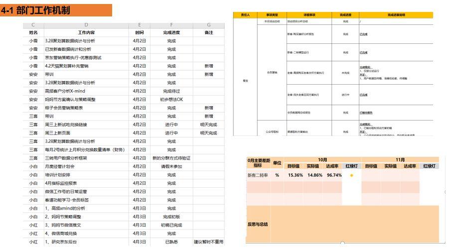 如何做CRM的年度总结+规划？