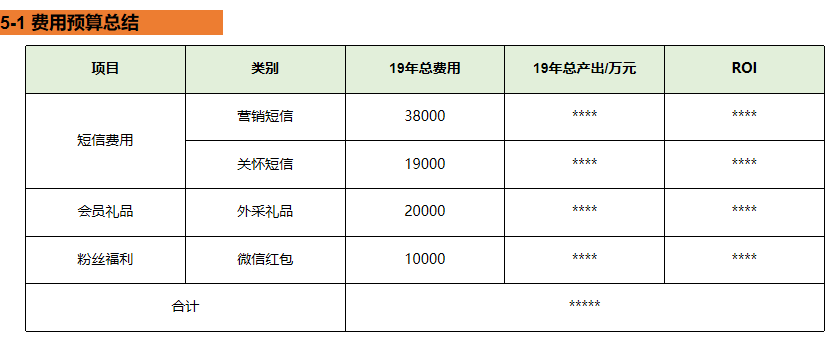 如何做CRM的年度总结+规划？