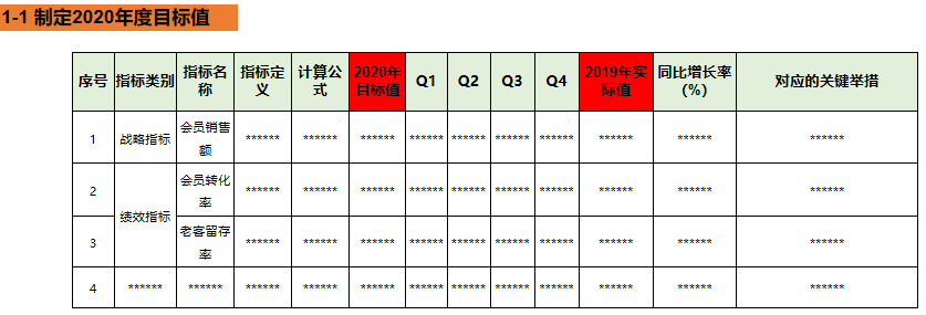 如何做CRM的年度总结+规划？