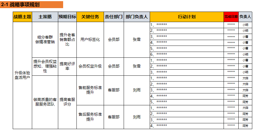 如何做CRM的年度总结+规划？