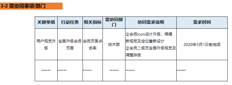 如何做CRM的年度总结+规划？