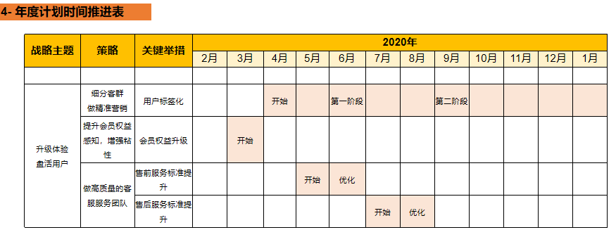 如何做CRM的年度总结+规划？