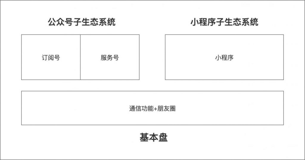 产品经理项目实录：怎样从0到1做一款微信小程序？