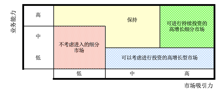 7个方面出发，搞定年度市场计划