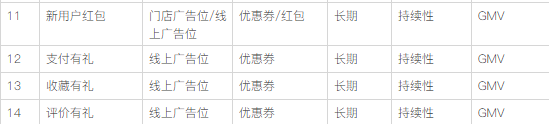 营销工具和促销工具的从0到1：定义和区别