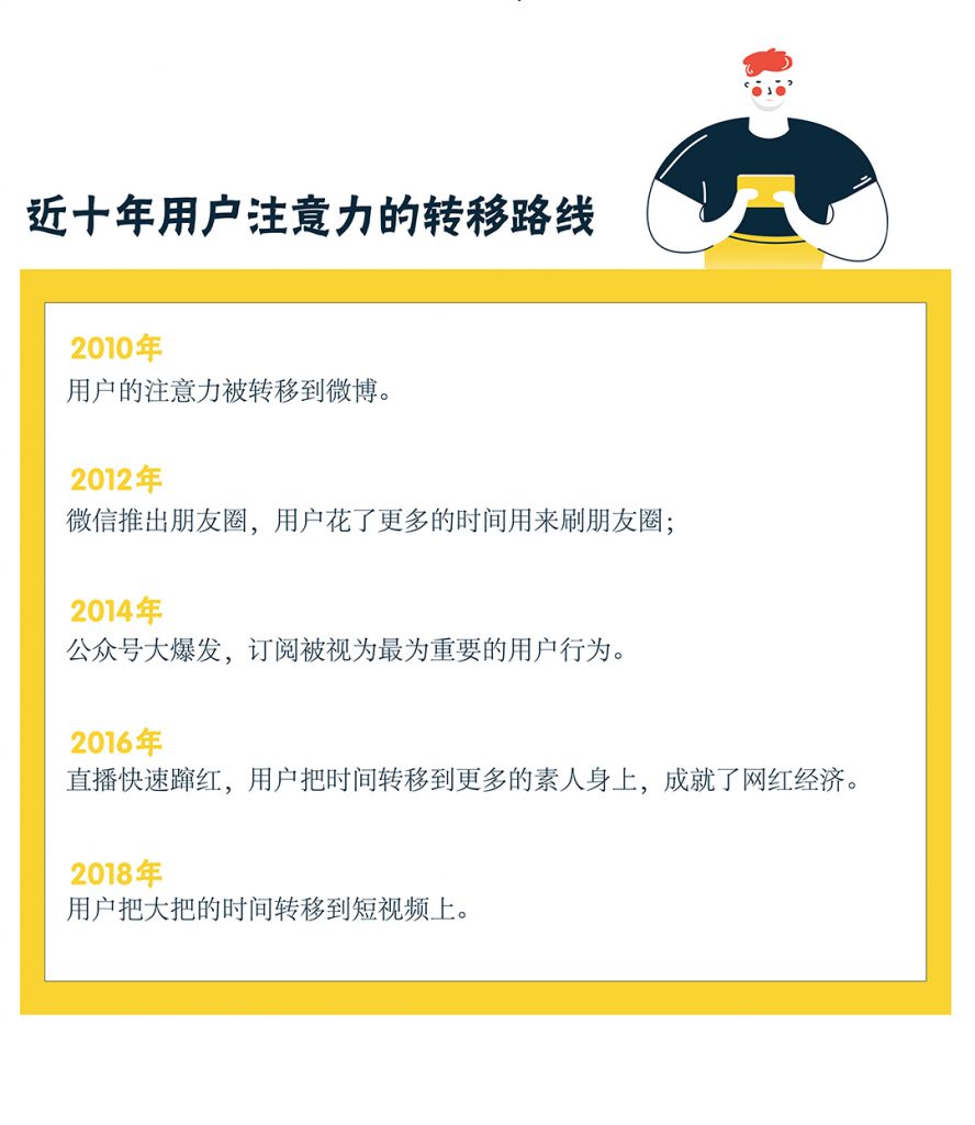 内容、社群、品牌三合一，治好流量焦虑症