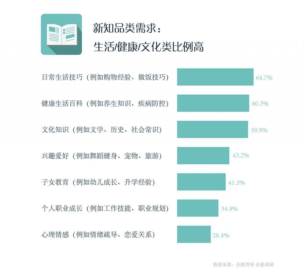 内容、社群、品牌三合一，治好流量焦虑症