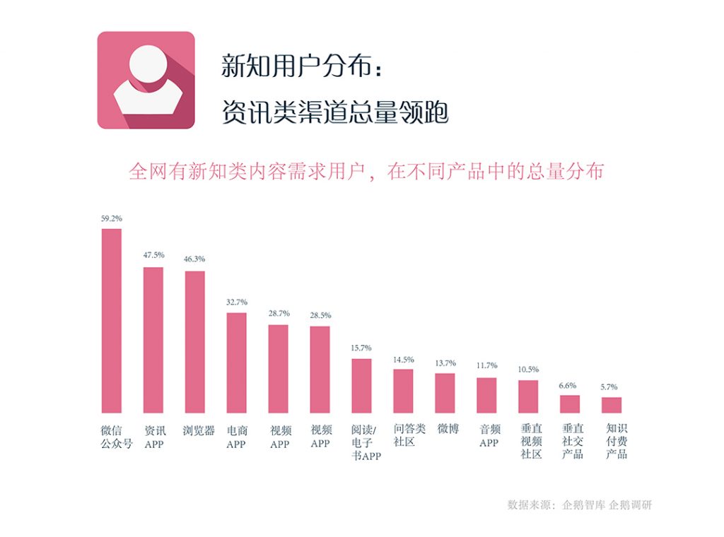 内容、社群、品牌三合一，治好流量焦虑症