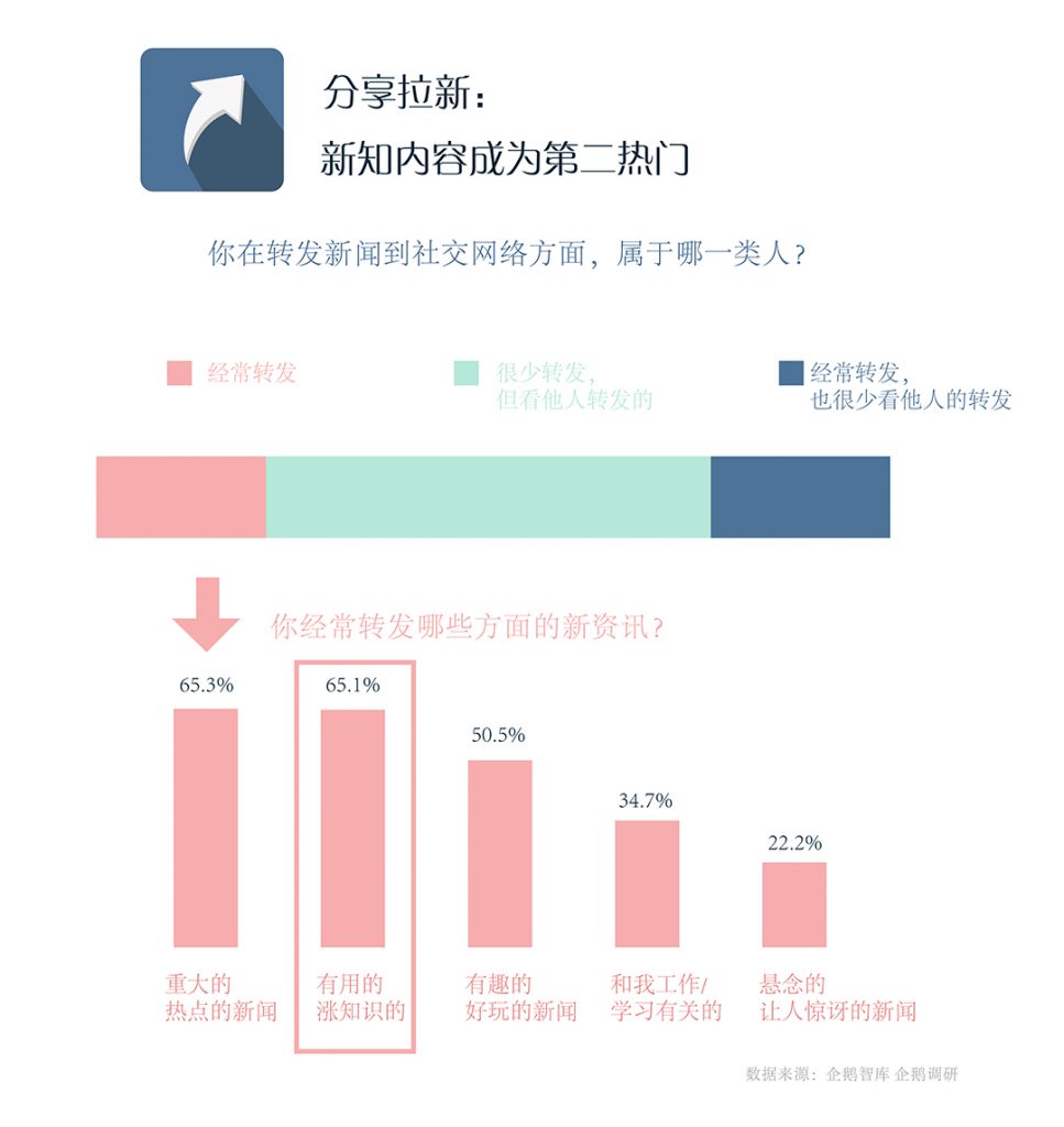 内容、社群、品牌三合一，治好流量焦虑症