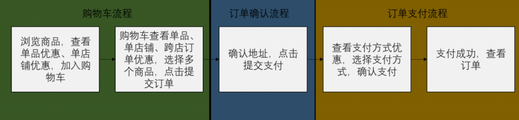 玩转营销活动，优惠设置怎么做？