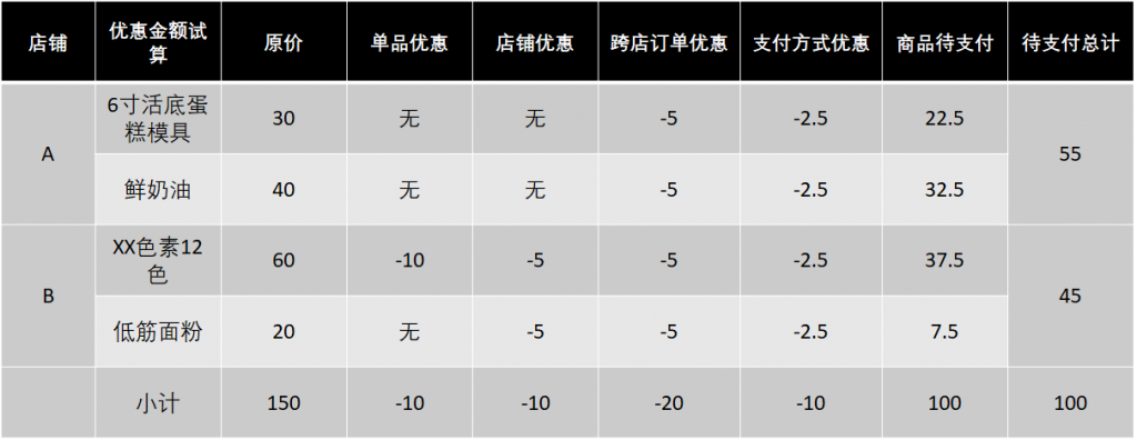 玩转营销活动，优惠设置怎么做？