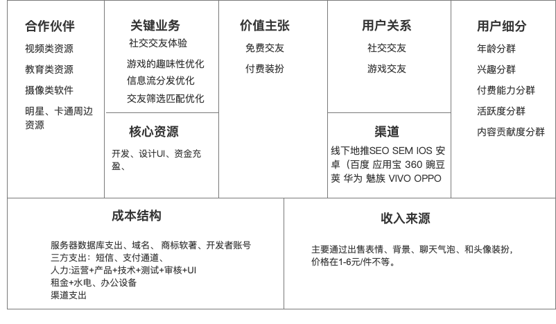 小肚皮App产品分析：00后的社交养成平台