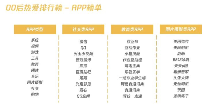 小肚皮App产品分析：00后的社交养成平台