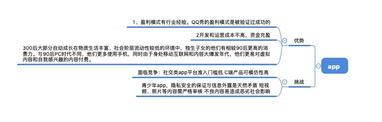 小肚皮App产品分析：00后的社交养成平台