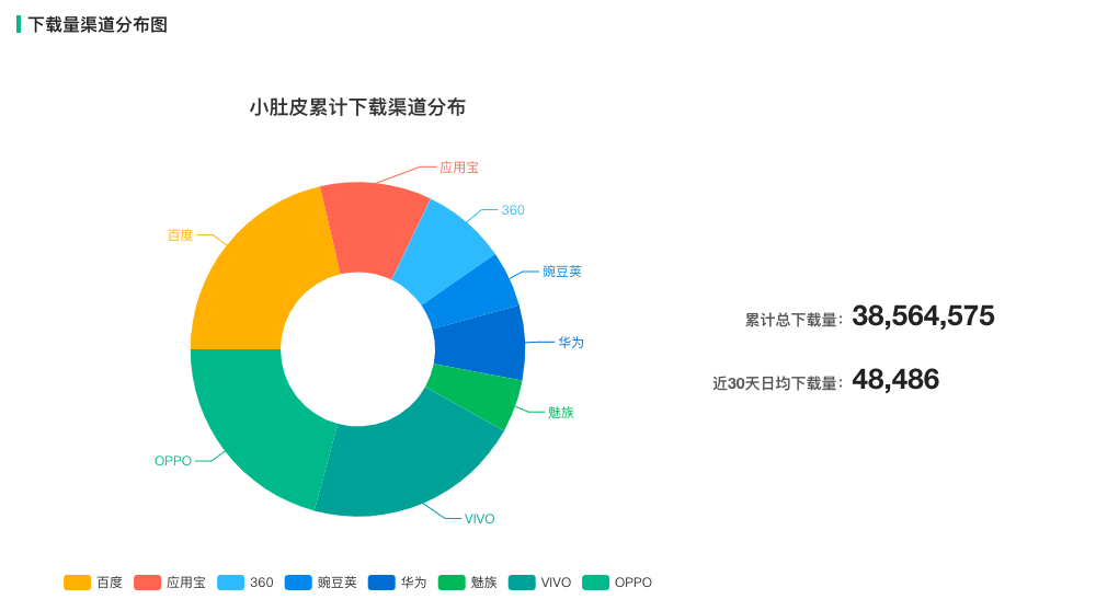 小肚皮App产品分析：00后的社交养成平台