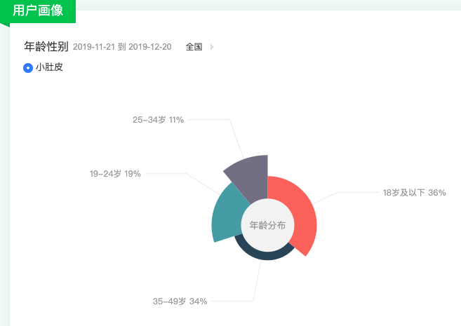 小肚皮App产品分析：00后的社交养成平台