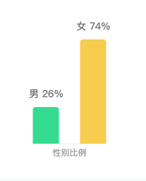 小肚皮App产品分析：00后的社交养成平台