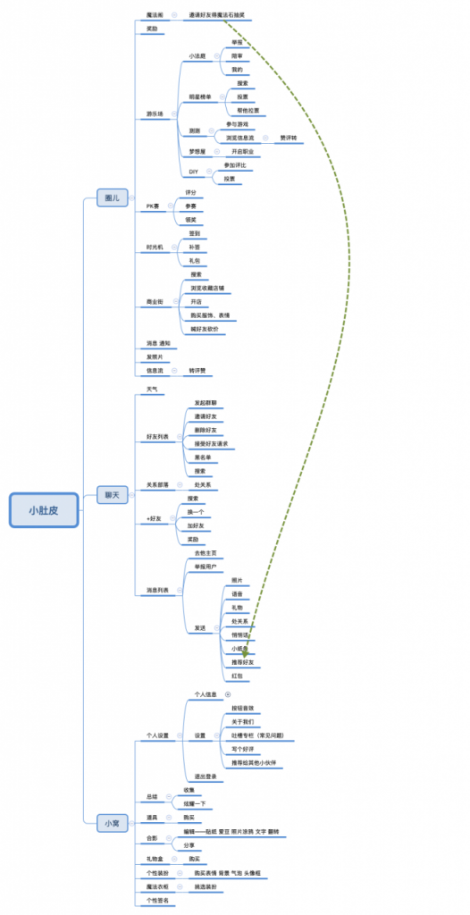 小肚皮App产品分析：00后的社交养成平台