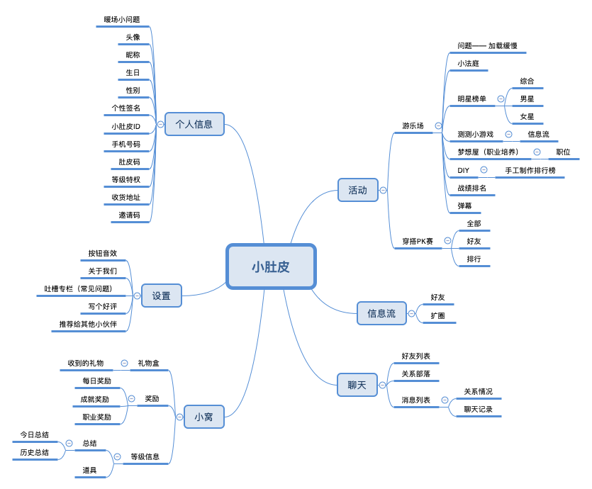 小肚皮App产品分析：00后的社交养成平台