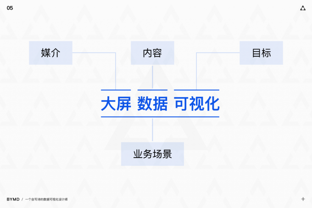 揭秘：数据可视化设计师如何建立灵感库？