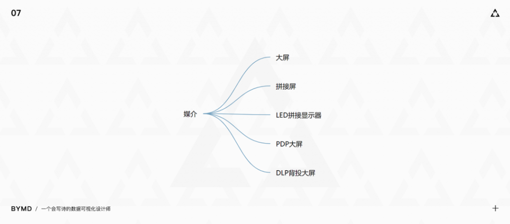 揭秘：数据可视化设计师如何建立灵感库？