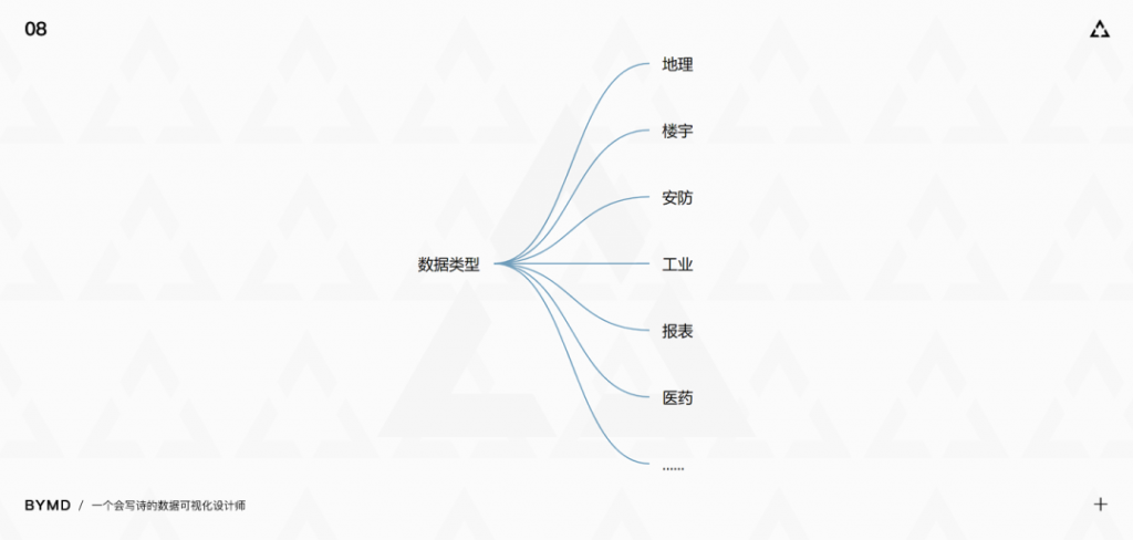 揭秘：数据可视化设计师如何建立灵感库？