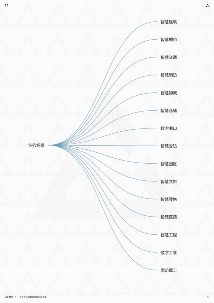 揭秘：数据可视化设计师如何建立灵感库？