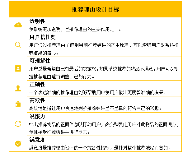 个性化推荐理由是什么？实现方式有哪些？