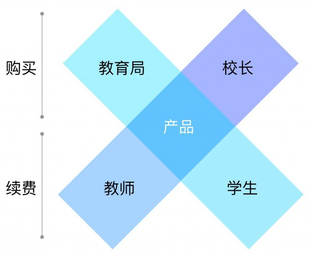 原来在为你设计：我的B端用户画像构建总结