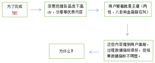 如何制定新用户推荐策略？会相亲就对了