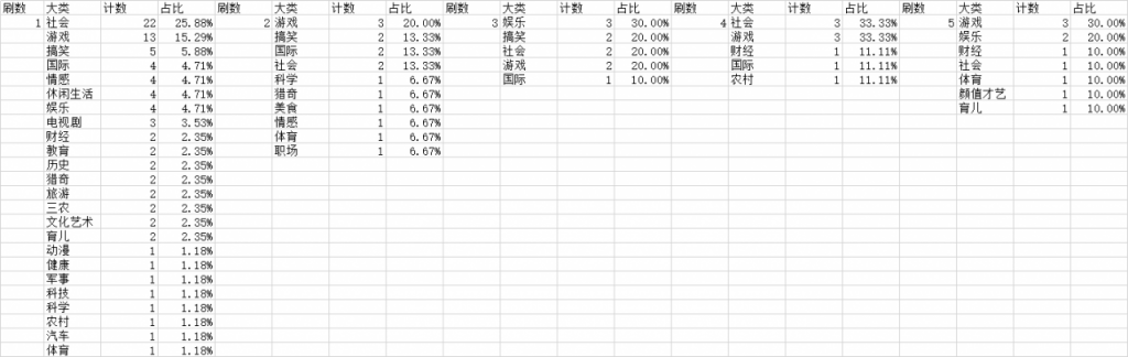 如何制定新用户推荐策略？会相亲就对了