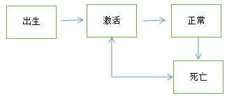 如何制定新用户推荐策略？会相亲就对了