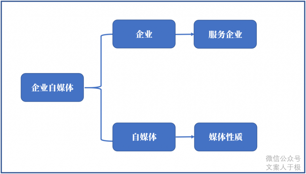 品牌建设需要热点文案？不需要！