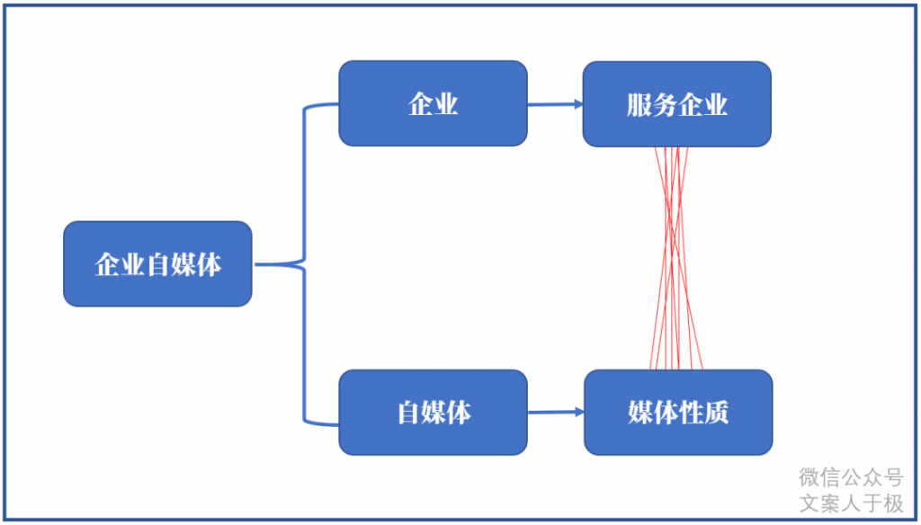 品牌建设需要热点文案？不需要！