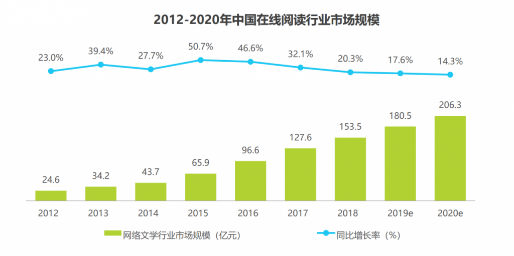 产品分析：微信读书，当阅读成为一种社交方式