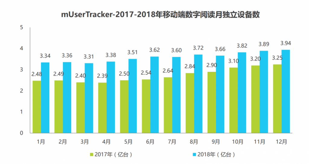 产品分析：微信读书，当阅读成为一种社交方式