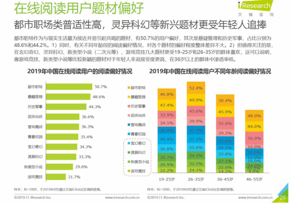 产品分析：微信读书，当阅读成为一种社交方式