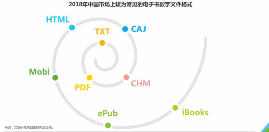 产品分析：微信读书，当阅读成为一种社交方式