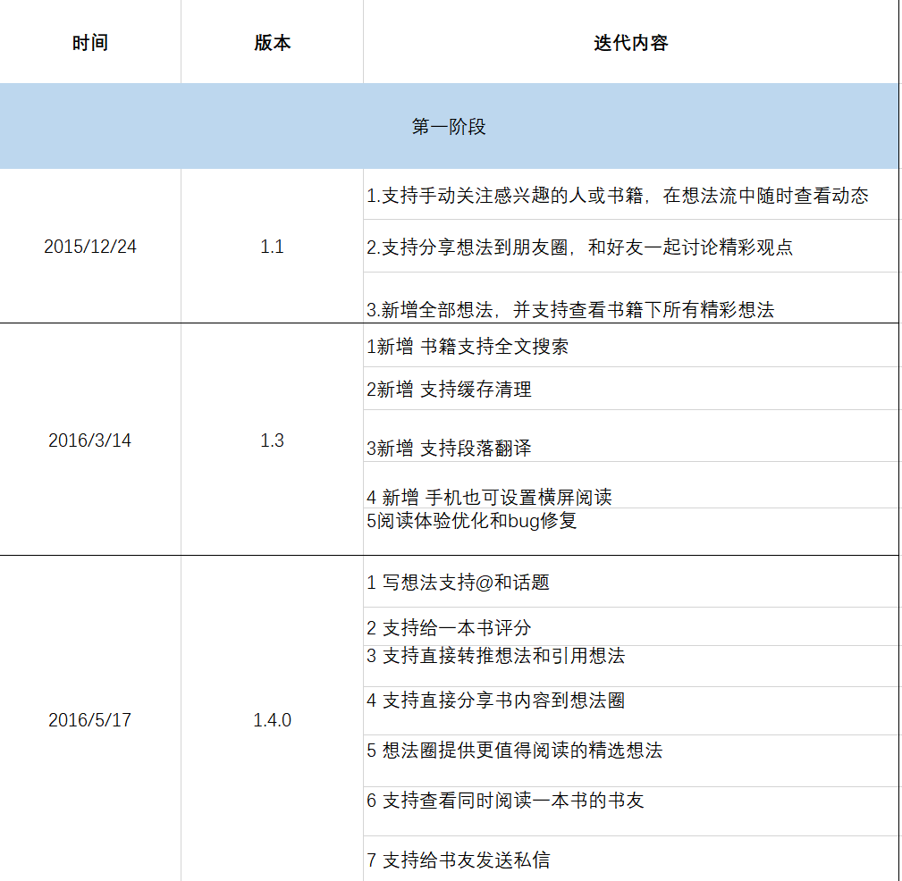 产品分析：微信读书，当阅读成为一种社交方式