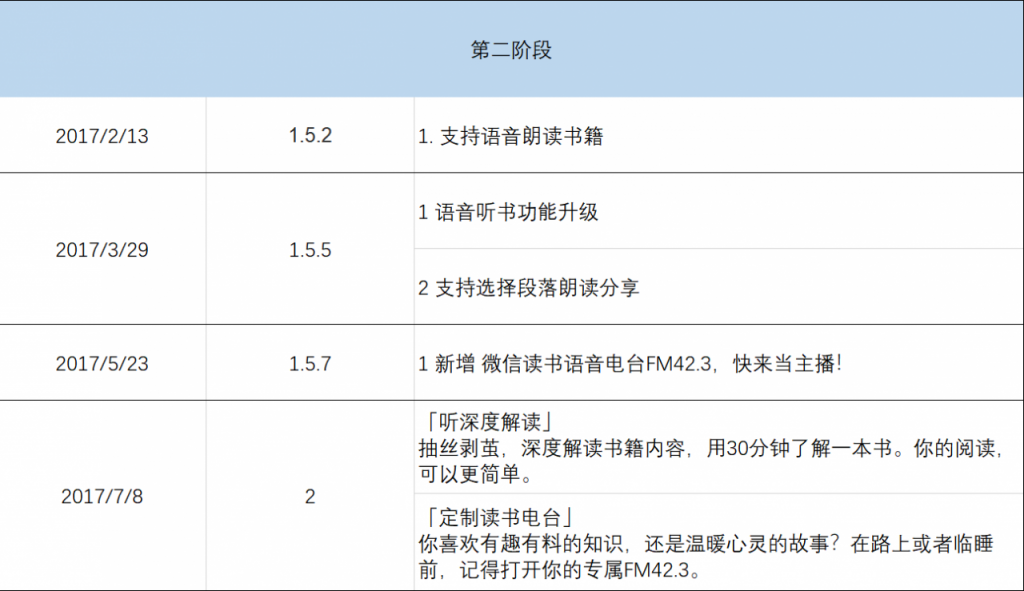 产品分析：微信读书，当阅读成为一种社交方式