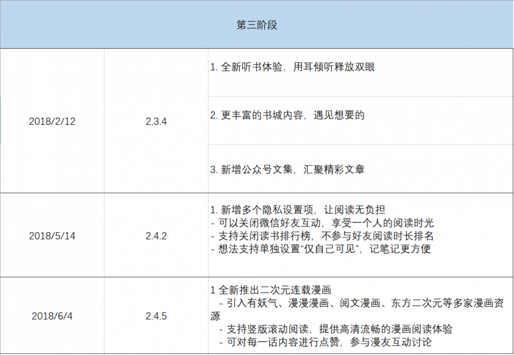 产品分析：微信读书，当阅读成为一种社交方式