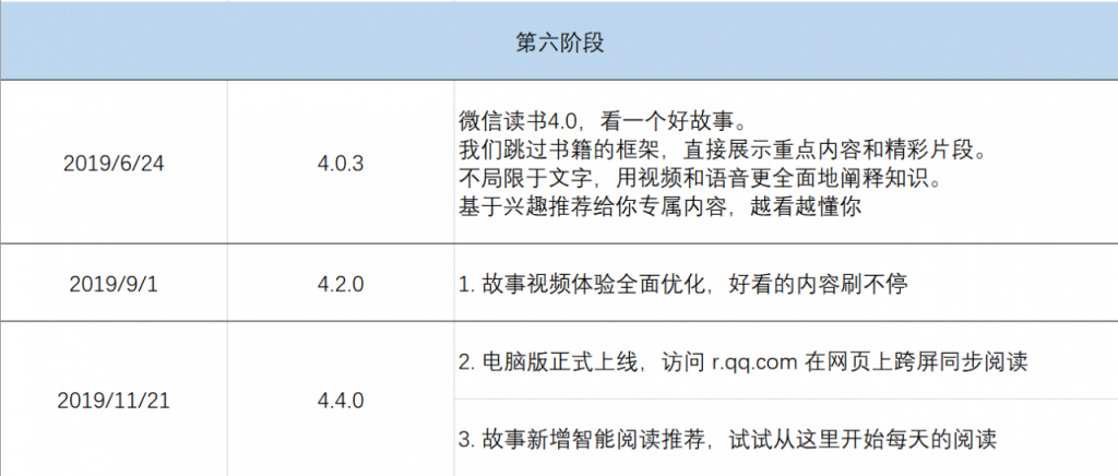 产品分析：微信读书，当阅读成为一种社交方式