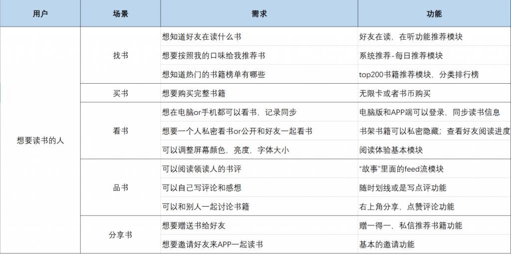 产品分析：微信读书，当阅读成为一种社交方式