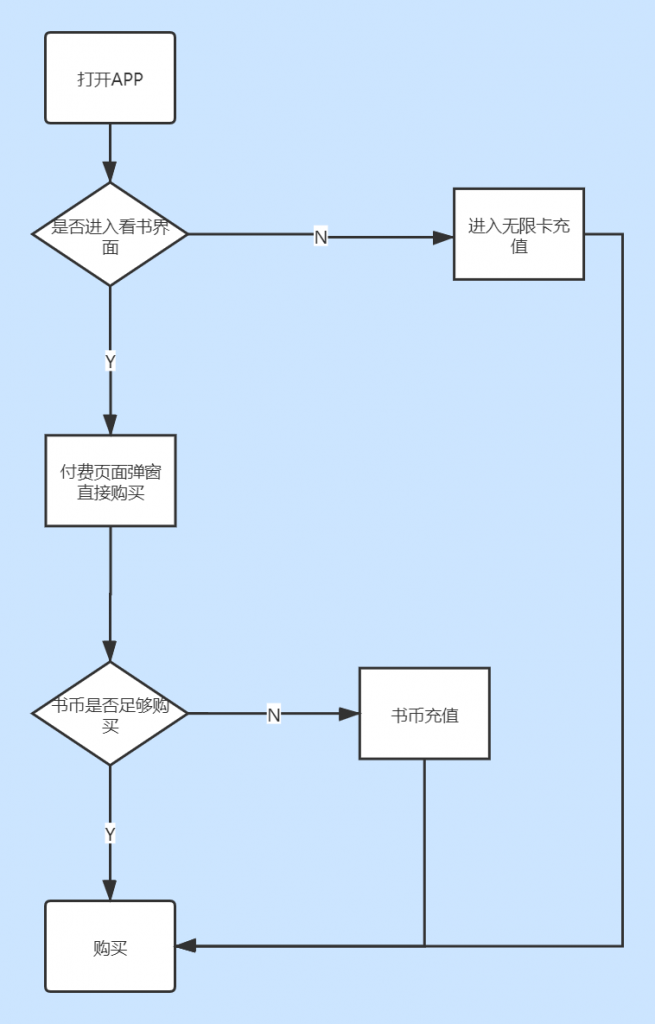 产品分析：微信读书，当阅读成为一种社交方式