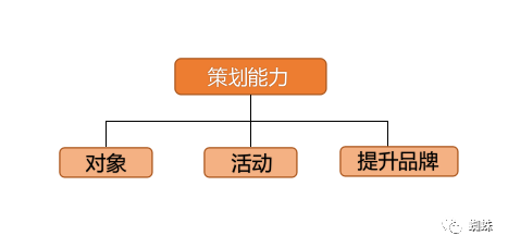 新媒体运营：构建运营思维，明确运营定位