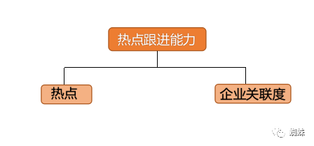 新媒体运营：构建运营思维，明确运营定位