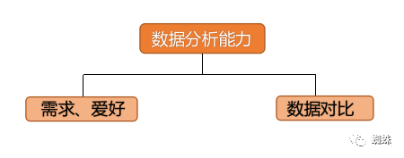 新媒体运营：构建运营思维，明确运营定位