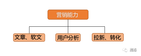 新媒体运营：构建运营思维，明确运营定位