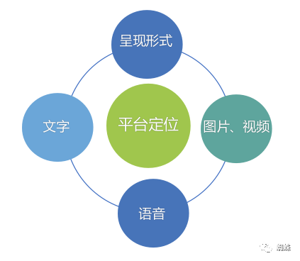 新媒体运营：构建运营思维，明确运营定位