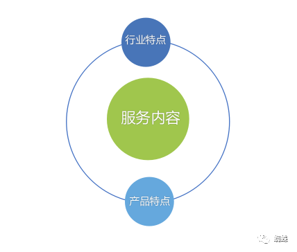 新媒体运营：构建运营思维，明确运营定位